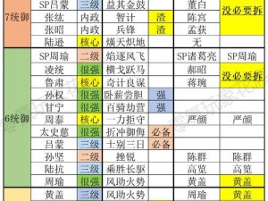 国志战略版：战术技能等级提升详解及消耗战法点指南