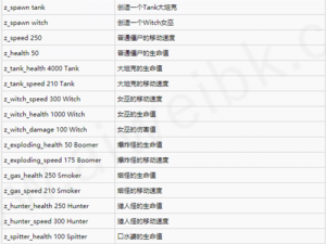 求生之路2秘籍使用指南：详解如何轻松运用秘籍达成游戏目标