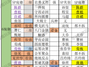 国志战略版：武将拆解策略，谁可独领风骚？