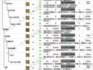 《饥荒》攻略：无伤痕打怪实战指南，全方位掌握安全击败怪物秘籍