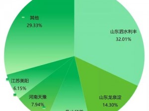 一线产区和二线产区发展差距深度剖析：XX 产品的产地差异与市场表现