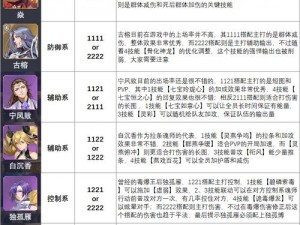 斗罗大陆泰坦猿啸魂环全新任务解析：策略装配指南