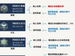 王者荣耀哈迪斯铭文高效搭配指南：揭秘铭文组合方法与优化策略