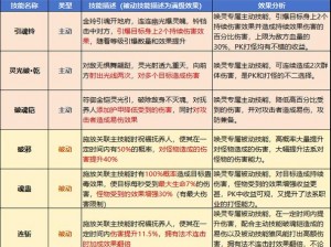 王者荣耀中的英雄戚继光全面解析：技能属性与特色介绍