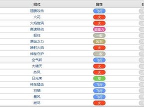 口袋妖怪复刻火焰鸟种族值解析