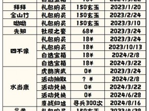 无悔华夏星达成攻略详解：星条件览全解析