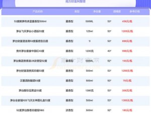 豪华黄钻开通攻略：开通方法特权详解及价格览表