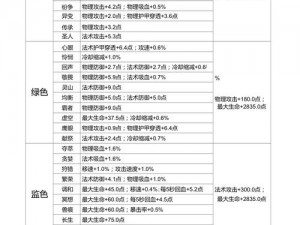 王者荣耀成吉思汗铭文搭配攻略：提升伤害与生存能力的铭文推荐