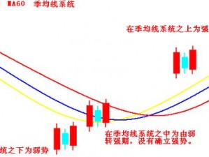 K 线形态一阴吞两阳，后市看涨