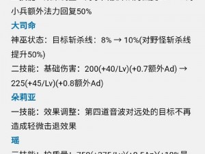 王者荣耀4月12日全服无间断更新公告：全新内容与体验即将上线