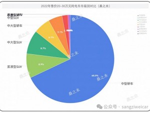 日本三线和韩国三线的市场定位及产品介绍