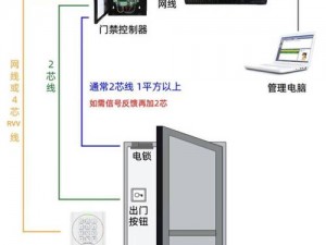 多人轮换怎么做出入不受限制？智能门禁系统轻松实现