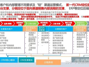 成免费 crm——提供高效客户关系管理解决方案，让企业营销更轻松