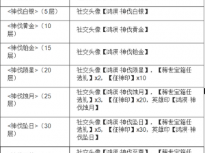 永劫无间无常宝鉴奖励介绍