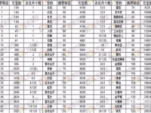 关于问道手游宝宝点化消耗公式的全面解析