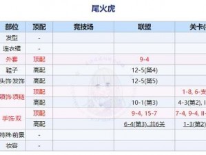 奇迹暖暖回溯繁星尾火虎顶配攻略：时尚搭配指南与推荐