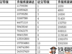 问道手游友情增益攻略：全方位提升好友度方法与览表