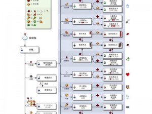 我的世界喷溅型虚弱药水制作攻略：配方与步骤详解