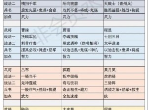 新手期武将搭配指南：国志战略版