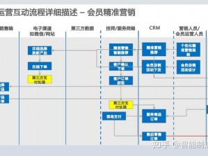 成免费 crm 在线看系统，一站式客户关系管理解决方案