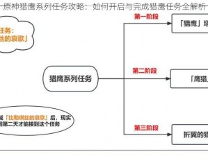 原神猎鹰系列任务攻略：如何开启与完成猎鹰任务全解析