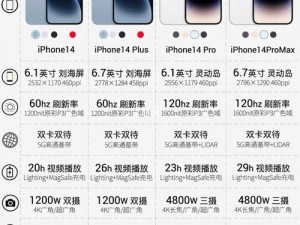 IPHONE14 欧美日韩版本参数配置全面对比