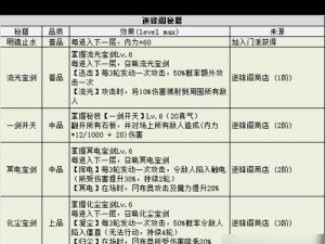 《螺旋循环迷宫攻破秘籍：崩坏3通关技巧全解析》