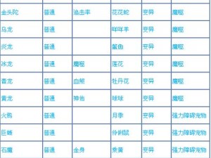 问道手游变身卡阵法详解：特色系统分析与总结