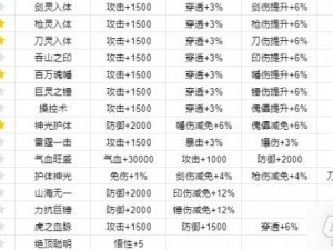 门派渡劫属性详解：探索我的门派所拥有的独特渡劫特性览