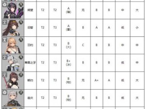 深空之眼2024年T0阵容揭秘：未来最强搭配