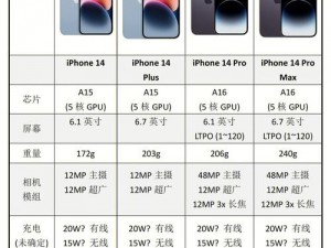 不同版本的 iPhone14 在价格、存储容量等方面可能存在差异