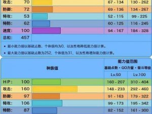 口袋妖怪复刻玛力露丽深度解析：种族值详解与属性特征探讨