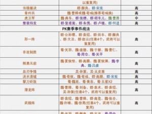 国志战略版战法类型深度解析：从入门到精通的全面指南