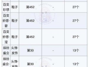 奇迹暖暖星城绮梦攻略详解：顶配搭配分析与最佳策略指南