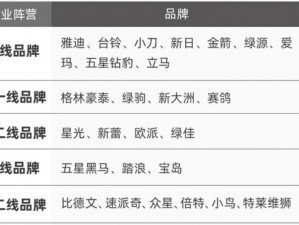 欧美一线二线三线品牌的区别主要体现在价格、品质和设计等方面