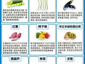 水果、蔬菜、植物食材集合，榴莲、秋葵、向日葵、丝瓜、黄瓜、蕾丝的全面介绍