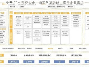 免费 CRM 系统大全，涵盖各类功能，满足企业需求