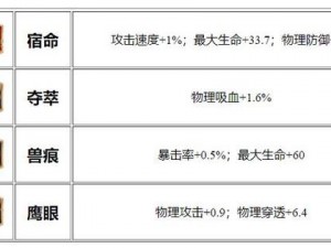 王者荣耀狄仁杰出装攻略：最佳装备组合提升战力