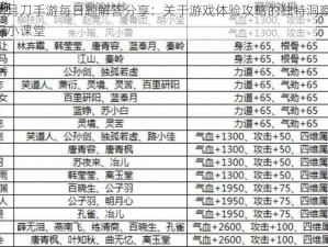 天涯明月刀手游每日题解答分享：关于游戏体验攻略的独特洞察——热门知识小课堂