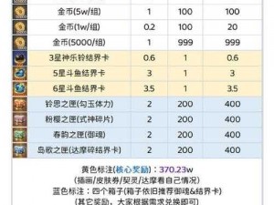 雷霆战机卡BOSS战攻略：解锁箱子秘籍与实战技巧分享