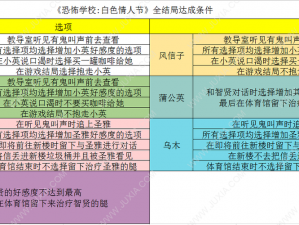 薛蔓情缘：全结局达成攻略