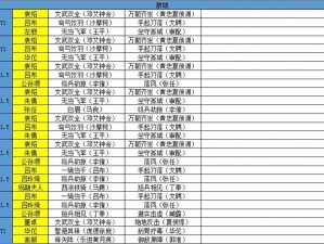 国志战棋版群雄阵容完美搭配攻略：策略与实战解析