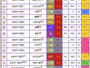 口袋妖怪VS烈咬陆鲨：属性技能介绍