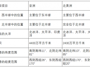 900V6 美洲版和亚洲版：不同地区的差异与特点