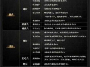 列王纷争：兵种智慧与战略布局的较量——兵种搭配与站位攻略解析