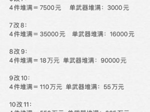 问道手游粉装备价格及打造花费分析