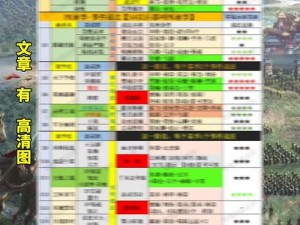 国志战略版A级战法落雷全面解析：技能效果使用策略与实战应用指南