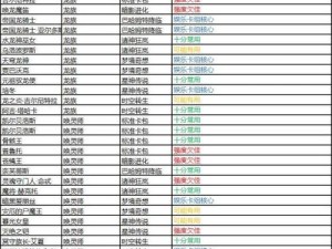 影之诗攻略：实用虹卡金卡拆解建议，打造你的专属卡组