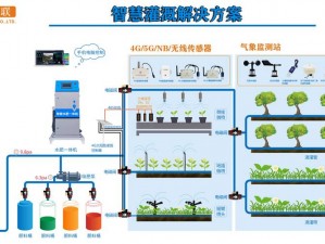 优质灌溉攻略系统：智能灌溉，节水又高效