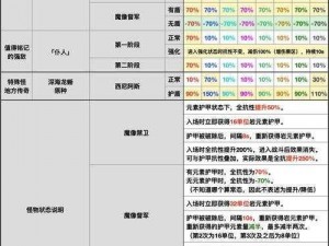 原神4.1版本深渊buff全面解析：深度探讨新增效果览表